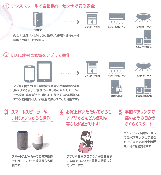 Iotホームリンク