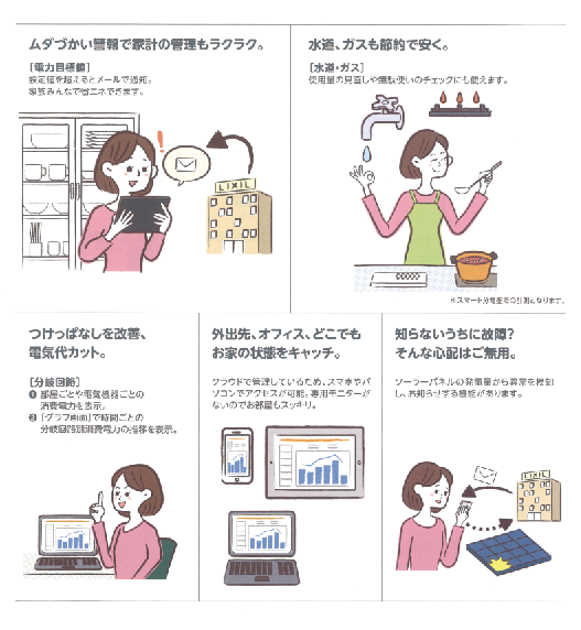 Iot 節約・節電