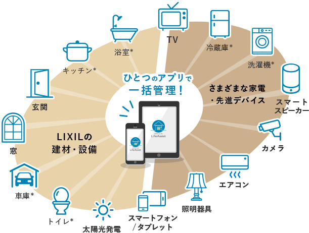 Iot 姫路 リフォーム